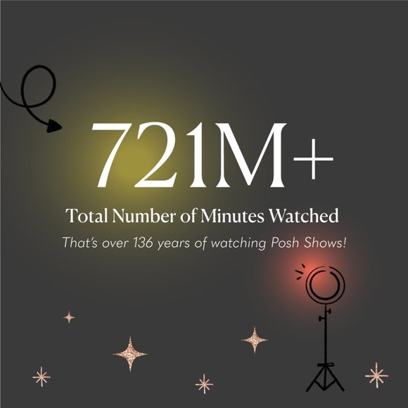 2023 Posh Shows in Review 🌟 - Picture 2 of 6